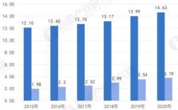 2012年铁路收入（中国铁路去年收入多少）