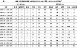 美国高校老师收入（美国高校老师工资）