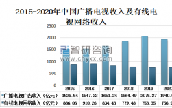 电台电视台收入（电视台一年收入多少）