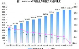 东阳人均月收入（2020东阳人均gdp）