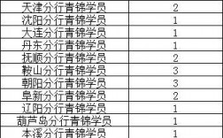 鞍山收入6000（鞍山月薪5000行不）