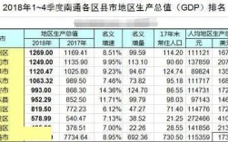 海安财政收入2018（海安财政收入2022）