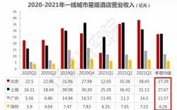 广州酒店收入多少（广州酒店收入多少钱）