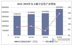 东航员工收入（东航员工收入排名）