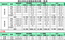 邢台市医疗收入（邢台市医保目录）