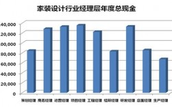 装饰工程类公司收入（装饰公司年收入）