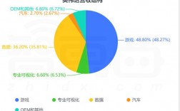 上海英伟达收入（英伟达上海有限公司）