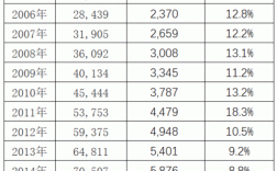 南京薪酬收入（南京薪资水平报告2020）