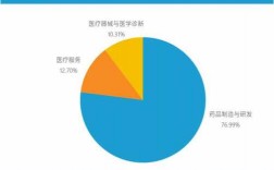 外企医药代表收入6（外行做医药代表）