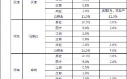 社保基数包括股份收入（社保里的缴费基数是基本工资吗）