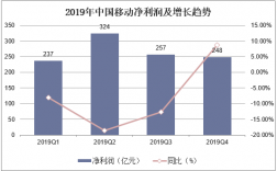 中国移动收入（中国移动收入同比增长）