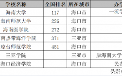 琼州学院收入（琼州学院收入怎么样）