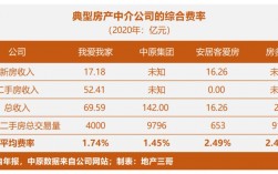 中原地产经纪人收入（中原地产经纪人收入如何）