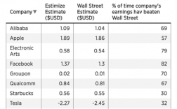 bloomberg收入（bloomberg多少钱）