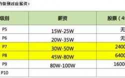 阿里的销售经理收入（阿里巴巴销售经理月薪）