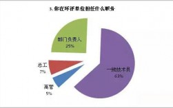 北京环评月收入（北京环评师年薪有多少）