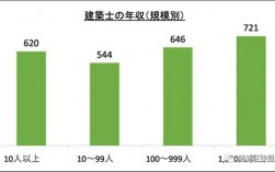 日本土木工程师收入（日本土木工程师收入怎么样）