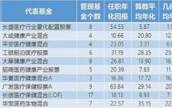 经理收入（美国基金经理收入）