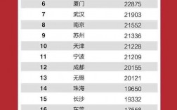 大连月收入5000（大连月收入6000）