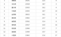 凉山平均收入（凉山平均收入多少钱）