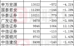 证券公司月收入（证券公司工资收入）