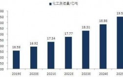 化工设计收入（化工设计行业怎么样）