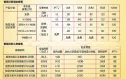 郑州联通收入（河南联通薪资待遇）