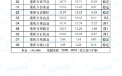 重庆永川高收入（重庆永川2020年人均收入）