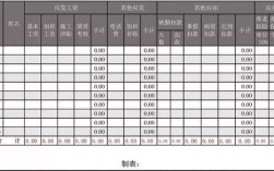 工资罚款收入怎么入账（工资罚款收入怎么入账的）