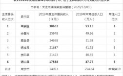 2018咸宁平均收入（咸宁市城镇居民人均可支配收入）