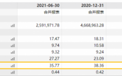 海通证券营业收入（海通证券2021业绩）