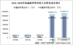 协鑫集团收入（协鑫集团 营收）