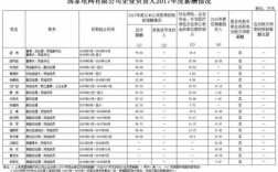 2017电网职工收入（电网工资改革）