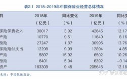 美国保险业务员收入（美国保险行业收入）