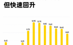 健身推销收入（健身销售一个月真实收入）