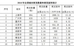 成都会展收入数据（成都会展收入数据分析）