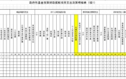 财政收入怎么查（财政支出怎么查）