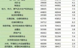 中国收入最低职业（中国收入最高职业排名）