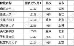 大学人事收入（大学事业收入包括哪些）