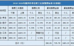 随州低收入比例（随州最低生活保障是多少）