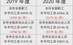 襄阳工作平均收入（襄阳平均工资标准2020）