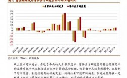 基金研究员收入（基金研究员收入排名）