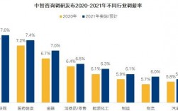 中智年收入（中智集团2020年营收）