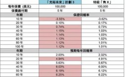 平安经理人收入（平安经理人收入多少）