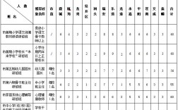 温州培训教师收入（温州老师收入）