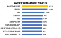 投资行业收入多少（投资行业辛苦吗）