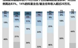 深圳医院收入（深圳医院年薪制）