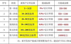 外贸收入怎么算（外贸工作收入如何）