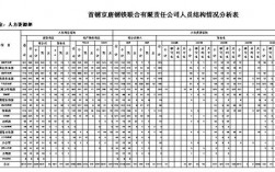 首钢职工收入（首钢多少职工）