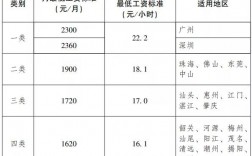 广州最低月收入标准（广州最低月薪）